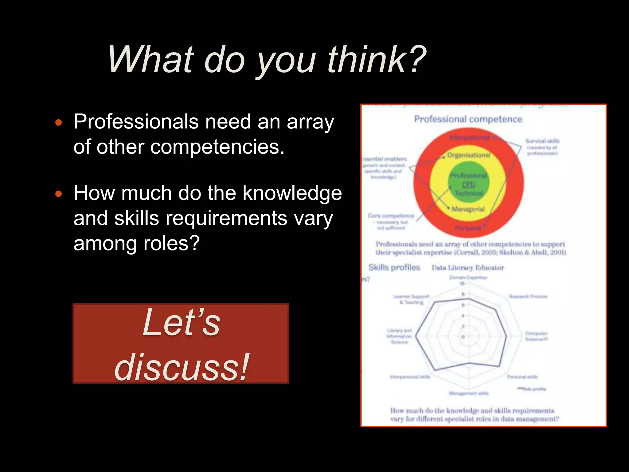 What do you think?
   Professionals need an array
    of other competencies.

   How much do the knowledge
    and skills requirements vary
    among roles?



          Let’s
        discuss!
 