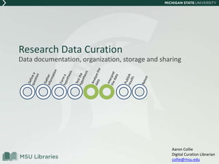 Research Data Curation
Data documentation, organization, storage and sharing
Aaron Collie
Digital Curation Librarian
collie@msu.edu
 