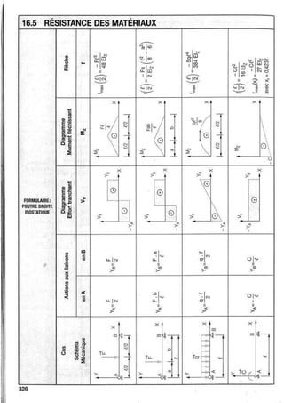 rdm diagram.pdfTerminologie Des Elements de Structure | PDF
