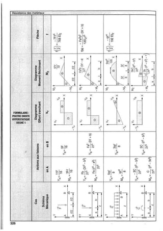rdm diagram.pdfTerminologie Des Elements de Structure | PDF