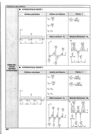 rdm diagram.pdfTerminologie Des Elements de Structure | PDF