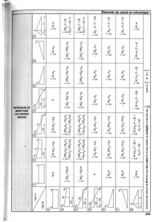 rdm diagram.pdfTerminologie Des Elements de Structure | PDF