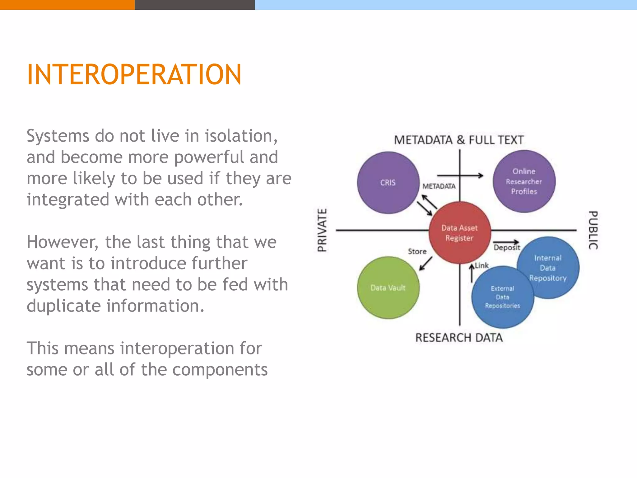 INTEROPERATION 
Systems do not live in isolation, 
and become more powerful and 
more likely to be used if they are 
integrated with each other. 
However, the last thing that we 
want is to introduce further 
systems that need to be fed with 
duplicate information. 
This means interoperation for 
some or all of the components 
 