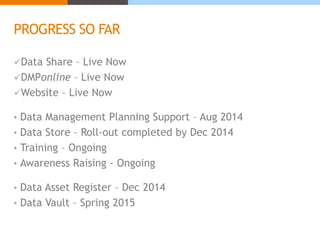 PROGRESS SO FAR 
Data Share – Live Now 
DMPonline – Live Now 
Website – Live Now 
• Data Management Planning Support – Aug 2014 
• Data Store – Roll-out completed by Dec 2014 
• Training – Ongoing 
• Awareness Raising - Ongoing 
• Data Asset Register – Dec 2014 
• Data Vault – Spring 2015 
 
