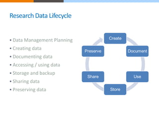Research Data Lifecycle 
 Data Management Planning 
 Creating data 
 Documenting data 
 Accessing / using data 
 Storage and backup 
 Sharing data 
 Preserving data 
 