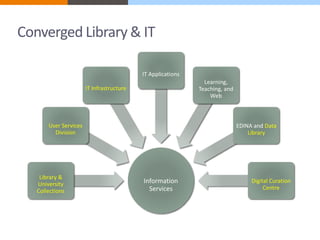 Information 
Services 
User Services 
Division 
Library & 
University 
Collections 
IT Infrastructure 
IT Applications 
Learning, 
Teaching, and 
Web 
EDINA and Data 
Library 
Digital Curation 
Centre 
Converged Library & IT 
 