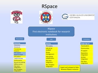 RSpace
RSpace
First electronic notebook for research
institutions
 