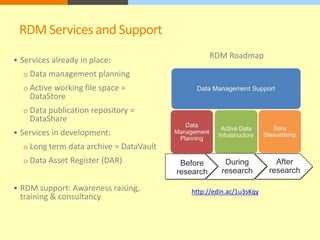RDM Services and Support 
 Services already in place: 
o Data management planning 
o Active working file space = 
DataStore 
o Data publication repository = 
DataShare 
 Services in development: 
o Long term data archive = DataVault 
o Data Asset Register (DAR) 
 RDM support: Awareness raising, 
training & consultancy 
RDM Roadmap 
Before 
research 
During 
research 
http://edin.ac/1u3sKqy 
After 
research 
 