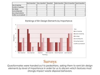 Surveys
Questionnaires were handed out to pedestrians, asking them to rank bin design
elements by level of importance in order for us to discern which features most strongly
impact waste disposal behaviors.
 