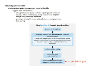 A Clean & Vibrant City