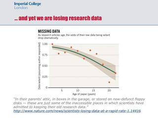 Research Data, or: How I Learned to Stop Worrying and Love the Policy