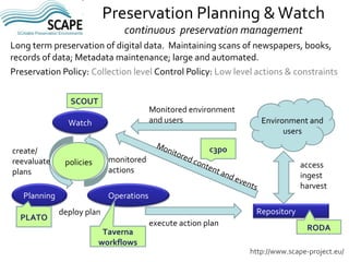 Merge a
Preservation
Action Plan….
… with an
Access
Workflow
Execution Workflow
Preservation Planning & Watch
Publish
Use
...