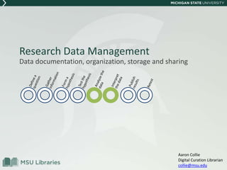 Research Data Management 
Data documentation, organization, storage and sharing 
Aaron Collie 
Digital Curation Librarian 
collie@msu.edu 
 