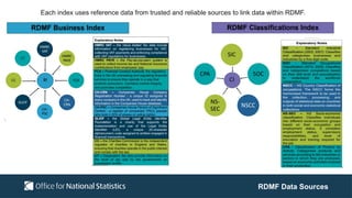 Reference Data Management Framework Overview Digital Booklet | PPTX