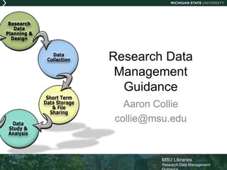 MSU Libraries
Research Data Management
Research Data
Management
Guidance
Aaron Collie
collie@msu.edu
 