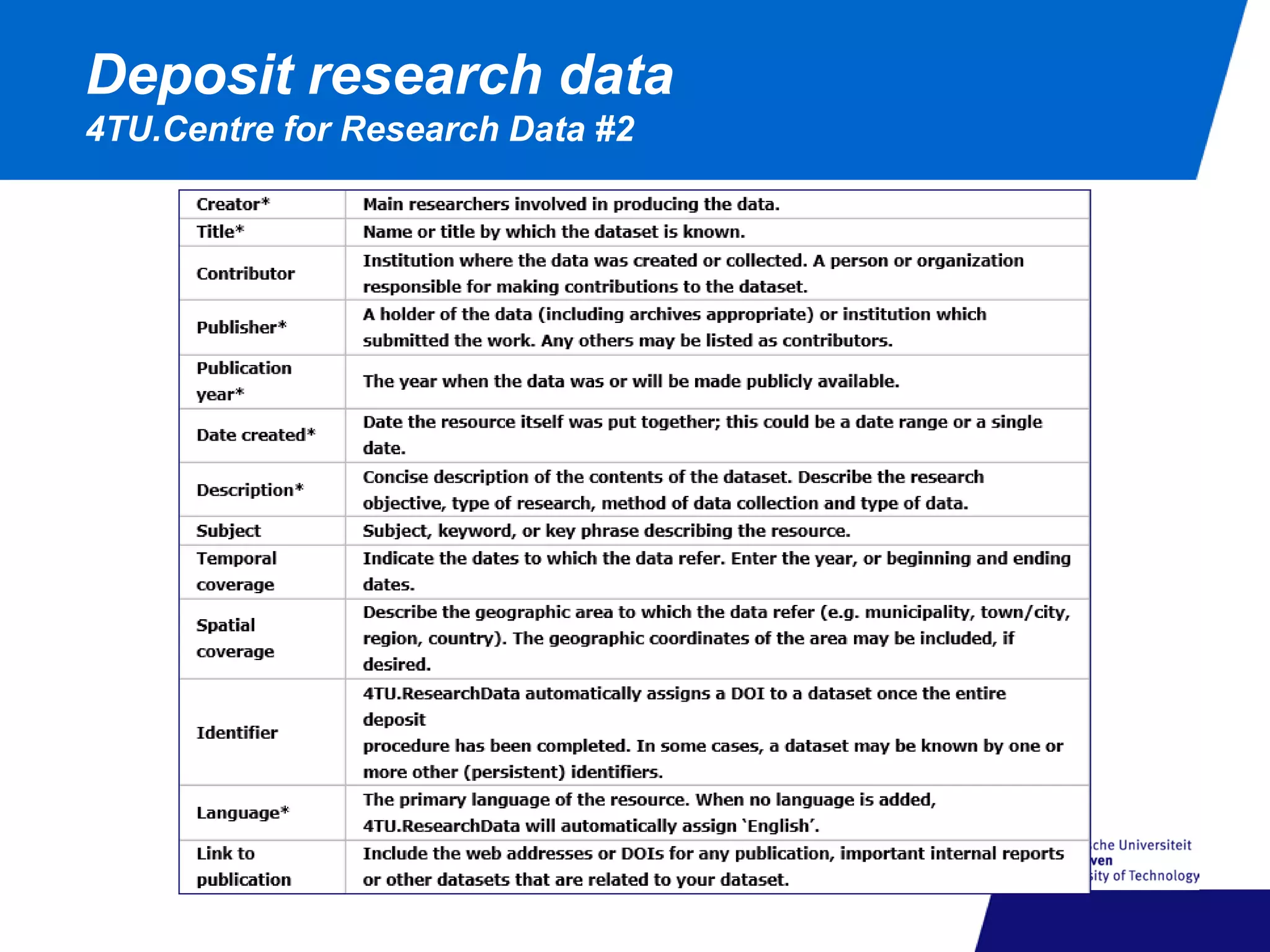 Deposit research data
4TU.Centre for Research Data #2
 