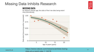 www.bl.uk
Missing Data Inhibits Research
13https://www.nature.com/news/scientists-losing-
data-at-a-rapid-rate-1.14416
 