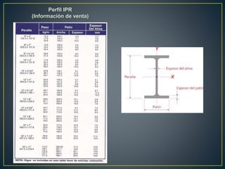 Perfil IPR
(Información de venta)
 