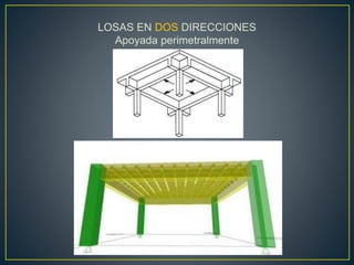 LOSAS EN DOS DIRECCIONES
Apoyada perimetralmente
 