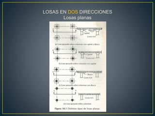 LOSAS EN DOS DIRECCIONES
Losas planas
 