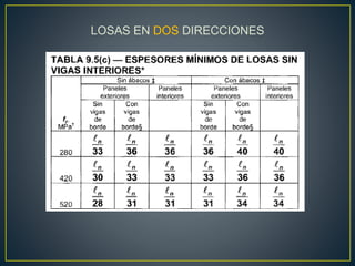 LOSAS EN DOS DIRECCIONES
 