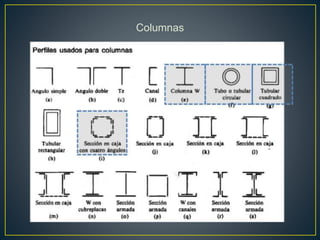 Columnas
 