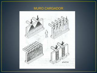 MURO CARGADOR
 