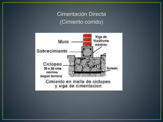 Cimentación Directa
(Cimiento corrido)
 