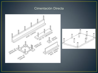 Cimentación Directa
 