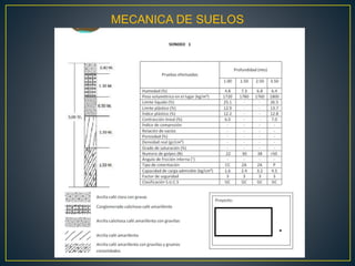 MECANICA DE SUELOS
 