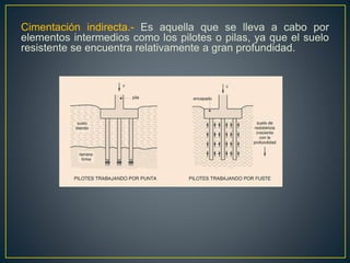 Cimentación indirecta.- Es aquella que se lleva a cabo por
elementos intermedios como los pilotes o pilas, ya que el suelo
resistente se encuentra relativamente a gran profundidad.
 