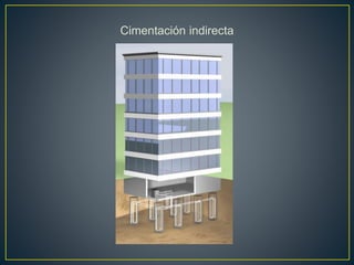 Cimentación indirecta
 