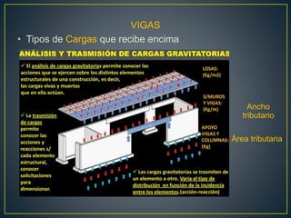 VIGAS
• Tipos de Cargas que recibe encima
Ancho
tributario
Área tributaria
 