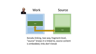 text
Work Source
text
Xanadu linking, two way, fragment-level,
“source” knows it is linked to, source content
is embedded, links don’t break
 
