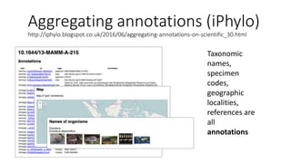 Aggregating annotations (iPhylo)
http://iphylo.blogspot.co.uk/2016/06/aggregating-annotations-on-scientific_30.html
Taxonomic
names,
specimen
codes,
geographic
localities,
references are
all
annotations
 