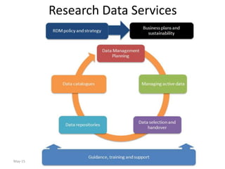 RDMRose 2.1 Research data services