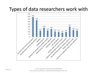 Types of data researchers work with
Learning material produced by RDMRose
http://www.sheffield.ac.uk/is/research/projects/rdmrose
May-15
 