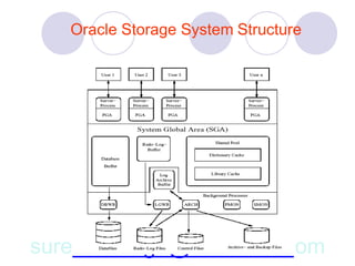 Rdms-Relational Database Management System | PPTX