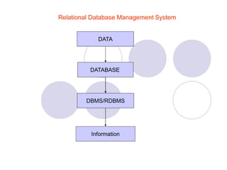 Rdms Sample Rdms-Relational Database Management System | PPTX