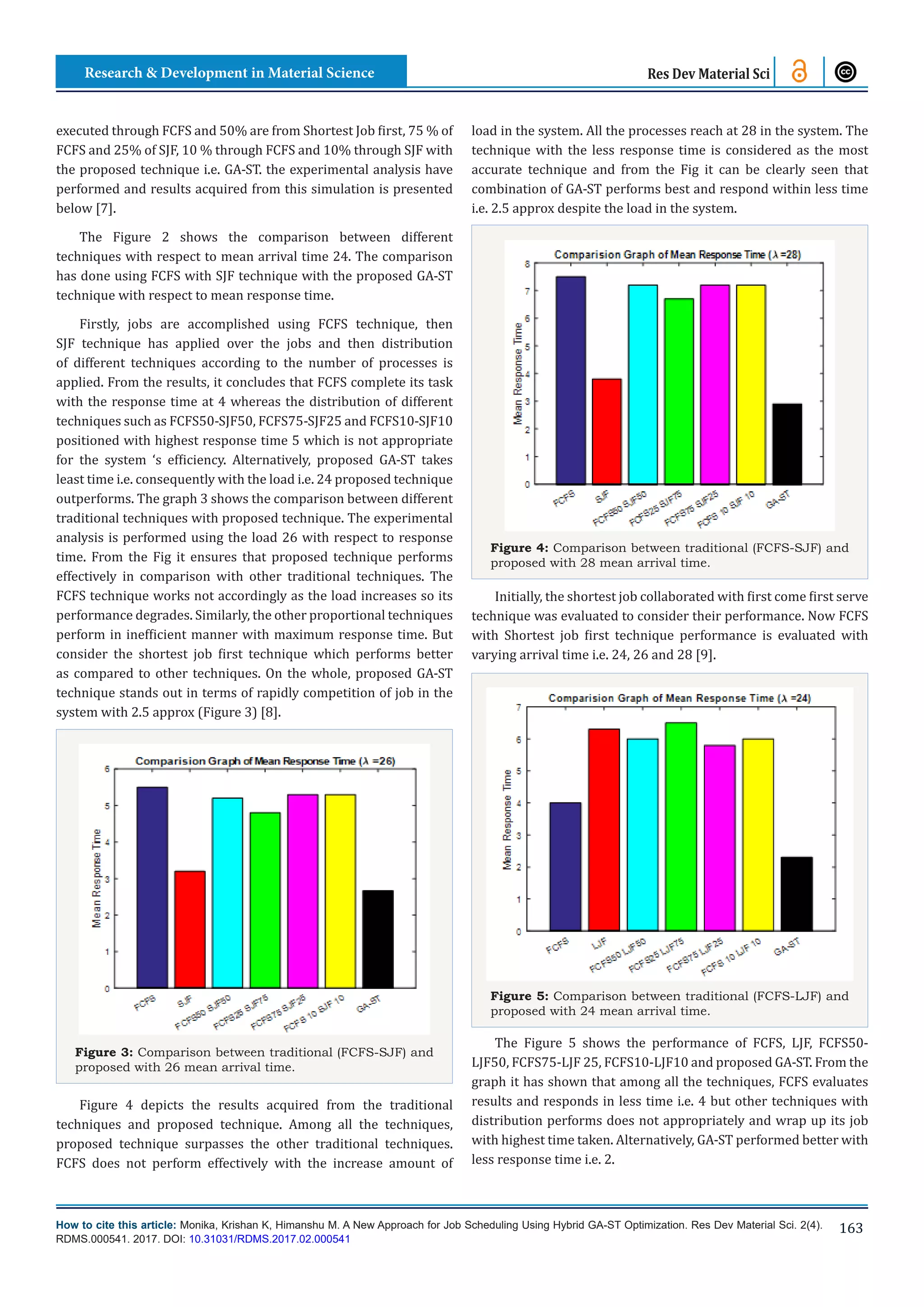 How to cite this article: Monika, Krishan K, Himanshu M. A New Approach for Job Scheduling Using Hybrid GA-ST Optimization. Res Dev Material Sci. 2(4).
RDMS.000541. 2017. DOI: 10.31031/RDMS.2017.02.000541
163
Res Dev Material SciResearch & Development in Material Science
executed through FCFS and 50% are from Shortest Job first, 75 % of
FCFS and 25% of SJF, 10 % through FCFS and 10% through SJF with
the proposed technique i.e. GA-ST. the experimental analysis have
performed and results acquired from this simulation is presented
below [7].
The Figure 2 shows the comparison between different
techniques with respect to mean arrival time 24. The comparison
has done using FCFS with SJF technique with the proposed GA-ST
technique with respect to mean response time.
Firstly, jobs are accomplished using FCFS technique, then
SJF technique has applied over the jobs and then distribution
of different techniques according to the number of processes is
applied. From the results, it concludes that FCFS complete its task
with the response time at 4 whereas the distribution of different
techniques such as FCFS50-SJF50, FCFS75-SJF25 and FCFS10-SJF10
positioned with highest response time 5 which is not appropriate
for the system ‘s efficiency. Alternatively, proposed GA-ST takes
least time i.e. consequently with the load i.e. 24 proposed technique
outperforms. The graph 3 shows the comparison between different
traditional techniques with proposed technique. The experimental
analysis is performed using the load 26 with respect to response
time. From the Fig it ensures that proposed technique performs
effectively in comparison with other traditional techniques. The
FCFS technique works not accordingly as the load increases so its
performance degrades. Similarly, the other proportional techniques
perform in inefficient manner with maximum response time. But
consider the shortest job first technique which performs better
as compared to other techniques. On the whole, proposed GA-ST
technique stands out in terms of rapidly competition of job in the
system with 2.5 approx (Figure 3) [8].
Figure 3: Comparison between traditional (FCFS-SJF) and
proposed with 26 mean arrival time.
Figure 4 depicts the results acquired from the traditional
techniques and proposed technique. Among all the techniques,
proposed technique surpasses the other traditional techniques.
FCFS does not perform effectively with the increase amount of
load in the system. All the processes reach at 28 in the system. The
technique with the less response time is considered as the most
accurate technique and from the Fig it can be clearly seen that
combination of GA-ST performs best and respond within less time
i.e. 2.5 approx despite the load in the system.
Figure 4: Comparison between traditional (FCFS-SJF) and
proposed with 28 mean arrival time.
Initially, the shortest job collaborated with first come first serve
technique was evaluated to consider their performance. Now FCFS
with Shortest job first technique performance is evaluated with
varying arrival time i.e. 24, 26 and 28 [9].
Figure 5: Comparison between traditional (FCFS-LJF) and
proposed with 24 mean arrival time.
The Figure 5 shows the performance of FCFS, LJF, FCFS50-
LJF50, FCFS75-LJF 25, FCFS10-LJF10 and proposed GA-ST. From the
graph it has shown that among all the techniques, FCFS evaluates
results and responds in less time i.e. 4 but other techniques with
distribution performs does not appropriately and wrap up its job
with highest time taken. Alternatively, GA-ST performed better with
less response time i.e. 2.
 