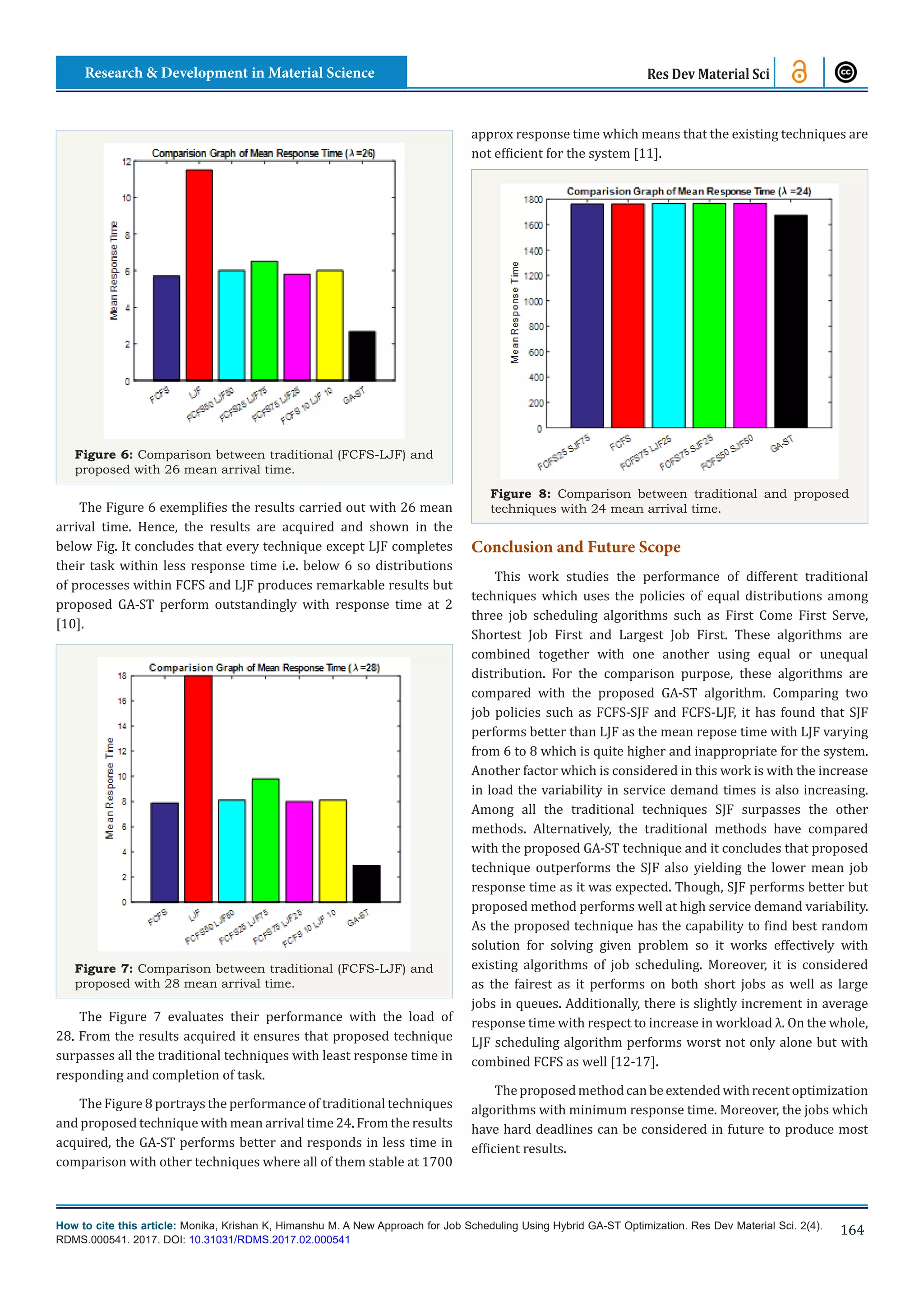 How to cite this article: Monika, Krishan K, Himanshu M. A New Approach for Job Scheduling Using Hybrid GA-ST Optimization. Res Dev Material Sci. 2(4).
RDMS.000541. 2017. DOI: 10.31031/RDMS.2017.02.000541
Research & Development in Material Science
164
Res Dev Material Sci
Figure 6: Comparison between traditional (FCFS-LJF) and
proposed with 26 mean arrival time.
The Figure 6 exemplifies the results carried out with 26 mean
arrival time. Hence, the results are acquired and shown in the
below Fig. It concludes that every technique except LJF completes
their task within less response time i.e. below 6 so distributions
of processes within FCFS and LJF produces remarkable results but
proposed GA-ST perform outstandingly with response time at 2
[10].
Figure 7: Comparison between traditional (FCFS-LJF) and
proposed with 28 mean arrival time.
The Figure 7 evaluates their performance with the load of
28. From the results acquired it ensures that proposed technique
surpasses all the traditional techniques with least response time in
responding and completion of task.
The Figure 8 portrays the performance of traditional techniques
and proposed technique with mean arrival time 24. From the results
acquired, the GA-ST performs better and responds in less time in
comparison with other techniques where all of them stable at 1700
approx response time which means that the existing techniques are
not efficient for the system [11].
Figure 8: Comparison between traditional and proposed
techniques with 24 mean arrival time.
Conclusion and Future Scope
This work studies the performance of different traditional
techniques which uses the policies of equal distributions among
three job scheduling algorithms such as First Come First Serve,
Shortest Job First and Largest Job First. These algorithms are
combined together with one another using equal or unequal
distribution. For the comparison purpose, these algorithms are
compared with the proposed GA-ST algorithm. Comparing two
job policies such as FCFS-SJF and FCFS-LJF, it has found that SJF
performs better than LJF as the mean repose time with LJF varying
from 6 to 8 which is quite higher and inappropriate for the system.
Another factor which is considered in this work is with the increase
in load the variability in service demand times is also increasing.
Among all the traditional techniques SJF surpasses the other
methods. Alternatively, the traditional methods have compared
with the proposed GA-ST technique and it concludes that proposed
technique outperforms the SJF also yielding the lower mean job
response time as it was expected. Though, SJF performs better but
proposed method performs well at high service demand variability.
As the proposed technique has the capability to find best random
solution for solving given problem so it works effectively with
existing algorithms of job scheduling. Moreover, it is considered
as the fairest as it performs on both short jobs as well as large
jobs in queues. Additionally, there is slightly increment in average
response time with respect to increase in workload λ. On the whole,
LJF scheduling algorithm performs worst not only alone but with
combined FCFS as well [12-17].
Theproposedmethodcanbeextendedwithrecentoptimization
algorithms with minimum response time. Moreover, the jobs which
have hard deadlines can be considered in future to produce most
efficient results.
 