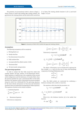 Effect of Gap between Airfoil and Embedded Rotating Cylinder on the ...