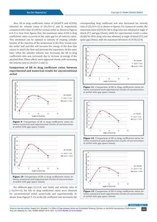 Effect of Gap between Airfoil and Embedded Rotating Cylinder on the ...