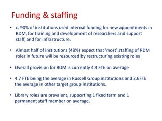 Funding & staffing 
• c. 90% of institutions used internal funding for new appointments in 
RDM, for training and development of researchers and support 
staff, and for infrastructure. 
• Almost half of institutions (48%) expect that 'most' staffing of RDM 
roles in future will be resourced by restructuring existing roles 
• Overall provision for RDM is currently 4.4 FTE on average 
• 4.7 FTE being the average in Russell Group institutions and 2.6FTE 
the average in other target group institutions. 
• Library roles are prevalent, supporting 1 fixed term and 1 
permanent staff member on average. 
 