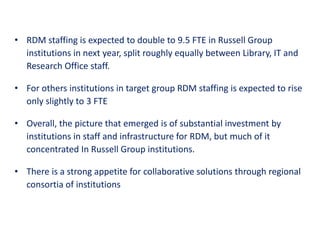 • RDM staffing is expected to double to 9.5 FTE in Russell Group 
institutions in next year, split roughly equally between Library, IT and 
Research Office staff. 
• For others institutions in target group RDM staffing is expected to rise 
only slightly to 3 FTE 
• Overall, the picture that emerged is of substantial investment by 
institutions in staff and infrastructure for RDM, but much of it 
concentrated In Russell Group institutions. 
• There is a strong appetite for collaborative solutions through regional 
consortia of institutions 
 
