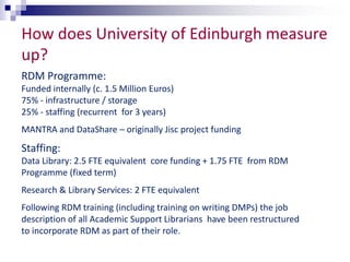 How does University of Edinburgh measure 
up? 
RDM Programme: 
Funded internally (c. 1.5 Million Euros) 
75% - infrastructure / storage 
25% - staffing (recurrent for 3 years) 
MANTRA and DataShare – originally Jisc project funding 
Staffing: 
Data Library: 2.5 FTE equivalent core funding + 1.75 FTE from RDM 
Programme (fixed term) 
Research & Library Services: 2 FTE equivalent 
Following RDM training (including training on writing DMPs) the job 
description of all Academic Support Librarians have been restructured 
to incorporate RDM as part of their role. 
 