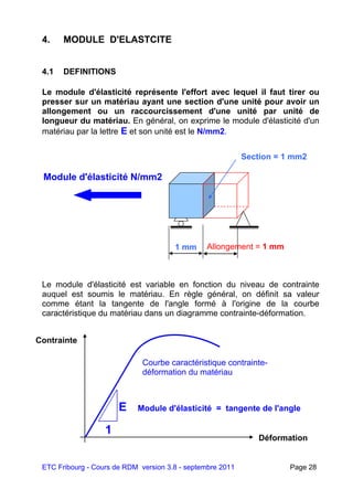 ETC Fribourg - Cours de RDM version 3.8 - septembre 2011 Page 28
4. MODULE D'ELASTCITE
4.1 DEFINITIONS
Le module d'élasticité représente l'effort avec lequel il faut tirer ou
presser sur un matériau ayant une section d'une unité pour avoir un
allongement ou un raccourcissement d'une unité par unité de
longueur du matériau. En général, on exprime le module d'élasticité d'un
matériau par la lettre E et son unité est le N/mm2.
Le module d'élasticité est variable en fonction du niveau de contrainte
auquel est soumis le matériau. En règle général, on définit sa valeur
comme étant la tangente de l'angle formé à l'origine de la courbe
caractéristique du matériau dans un diagramme contrainte-déformation.
Module d'élasticité N/mm2
Allongement = 1 mm1 mm
Section = 1 mm2
Déformation
Contrainte
Module d'élasticité = tangente de l'angle
Courbe caractéristique contrainte-
déformation du matériau
E
1
 