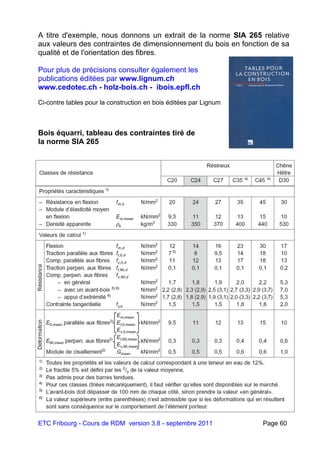ETC Fribourg - Cours de RDM version 3.8 - septembre 2011 Page 60
A titre d'exemple, nous donnons un extrait de la norme SIA 265 relative
aux valeurs des contraintes de dimensionnement du bois en fonction de sa
qualité et de l'orientation des fibres.
Pour plus de précisions consulter également les
publications éditées par www.lignum.ch
www.cedotec.ch - holz-bois.ch - ibois.epfl.ch
Ci-contre tables pour la construction en bois éditées par Lignum
Bois équarri, tableau des contraintes tiré de
la norme SIA 265
 