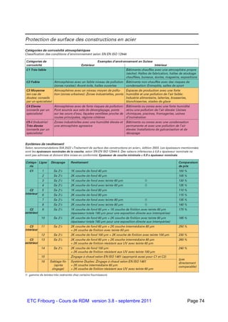 ETC Fribourg - Cours de RDM version 3.8 - septembre 2011 Page 74
 