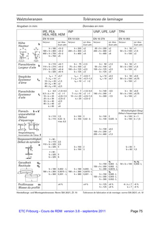 ETC Fribourg - Cours de RDM version 3.8 - septembre 2011 Page 75
 